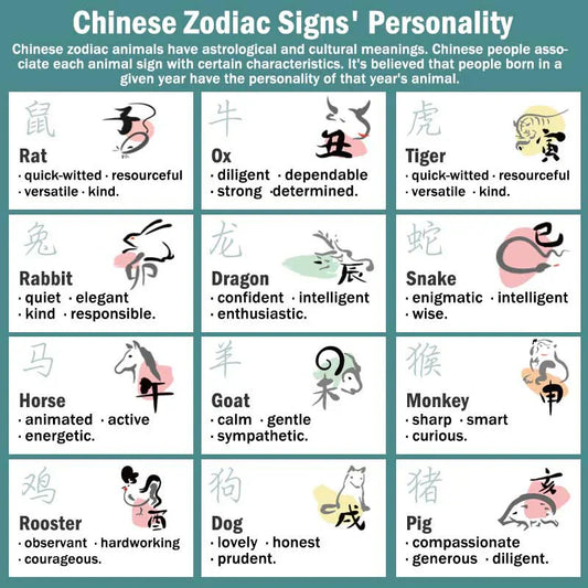 The attributes of each zodiac sign in Chinese zodiac.