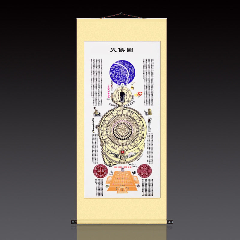 Yellow Emperor Neijing Cultivation Taoist Scroll