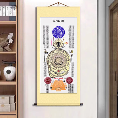 Yellow Emperor Neijing Cultivation Taoist Scroll