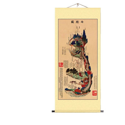 Yellow Emperor Neijing Cultivation Taoist Scroll