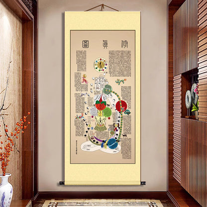 Yellow Emperor Neijing Cultivation Taoist Scroll